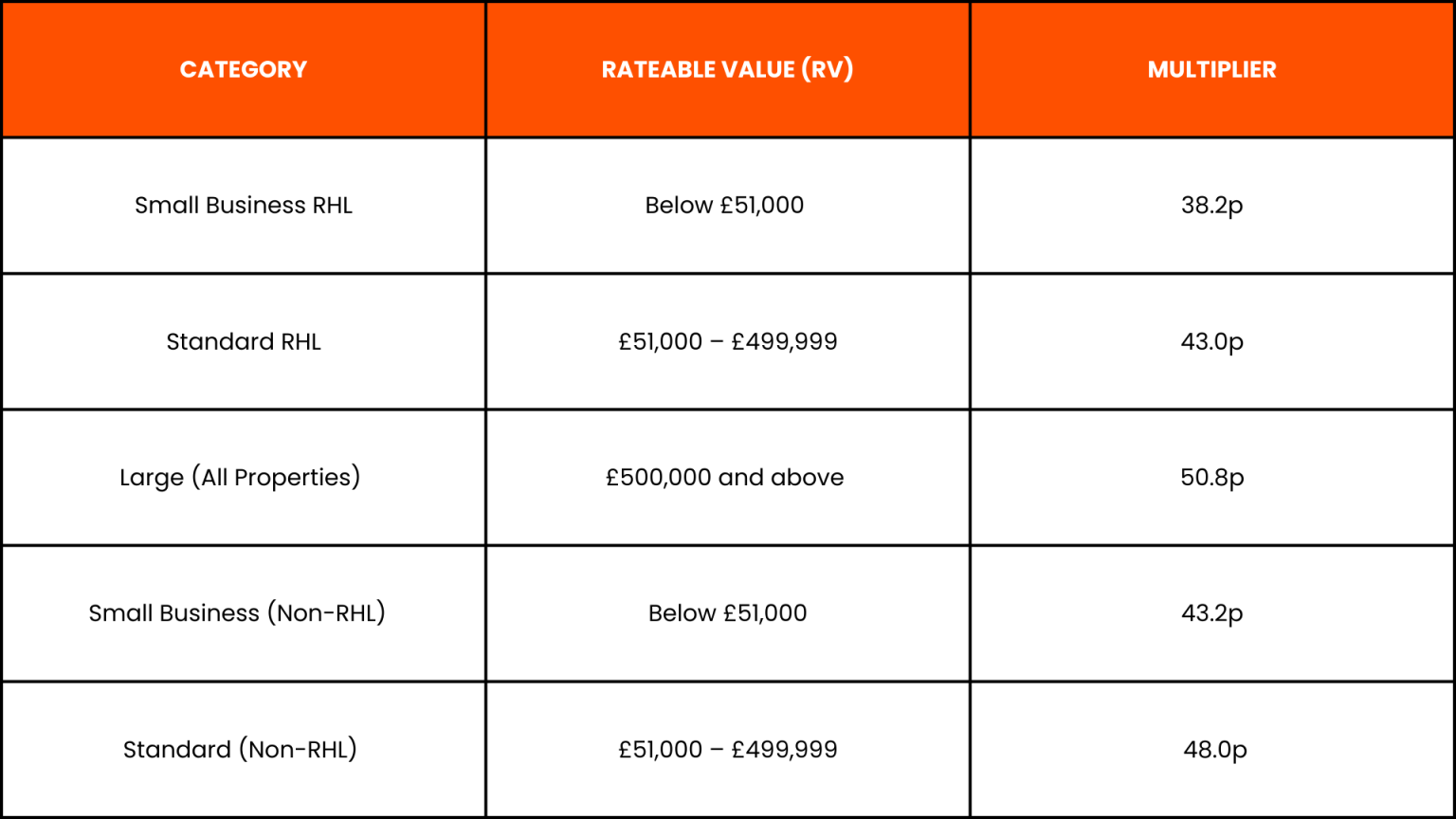 UK Business Rates: Pressures Facing Businesses | TC Group