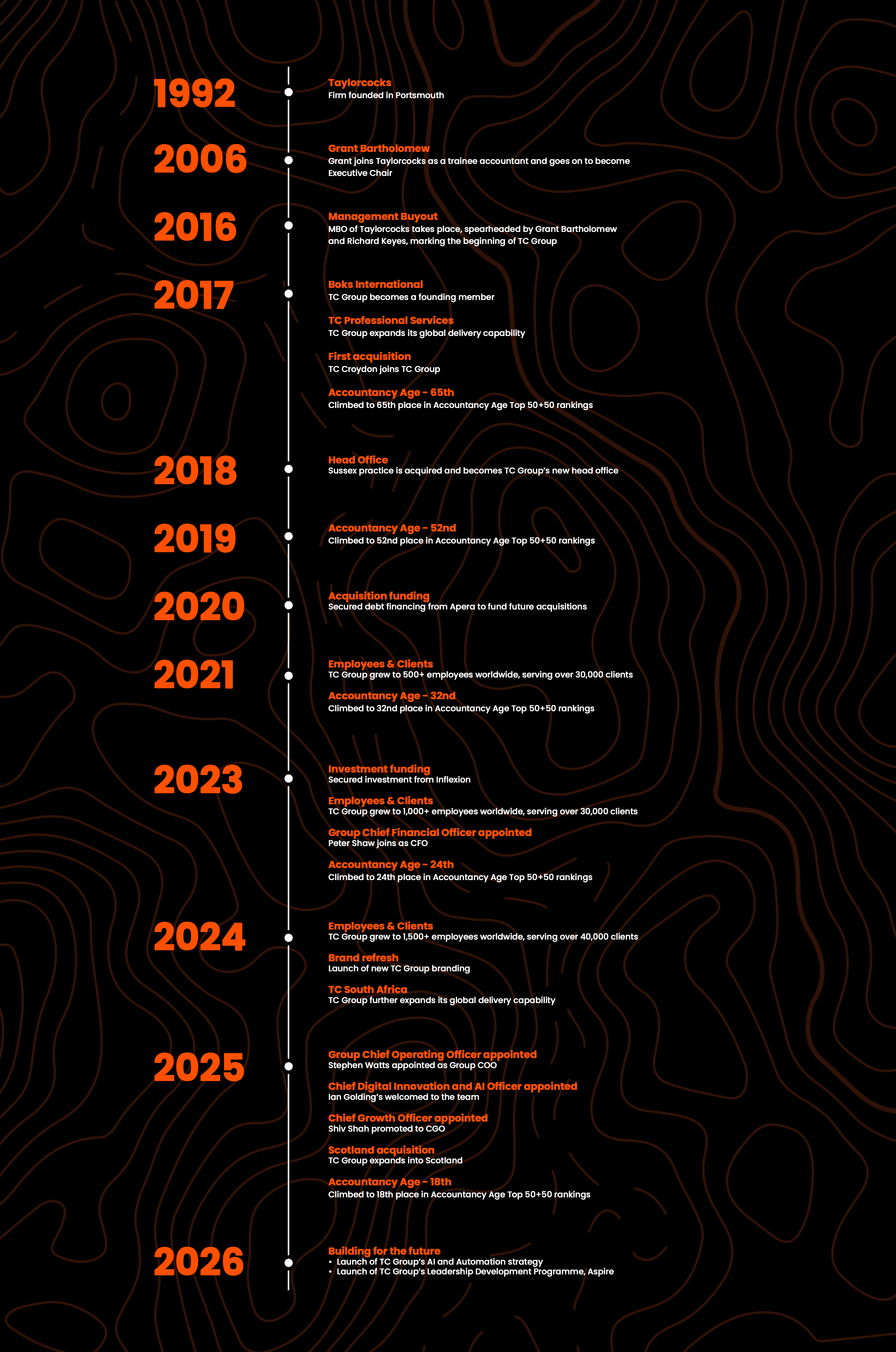 Who are we - Our story 2026